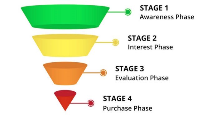 Sales funnel