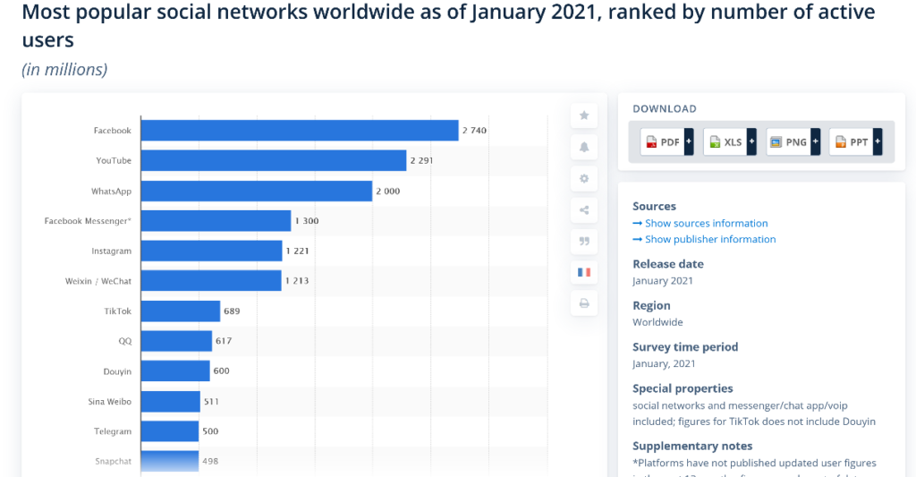 Ways  to Monetize a Facebook page