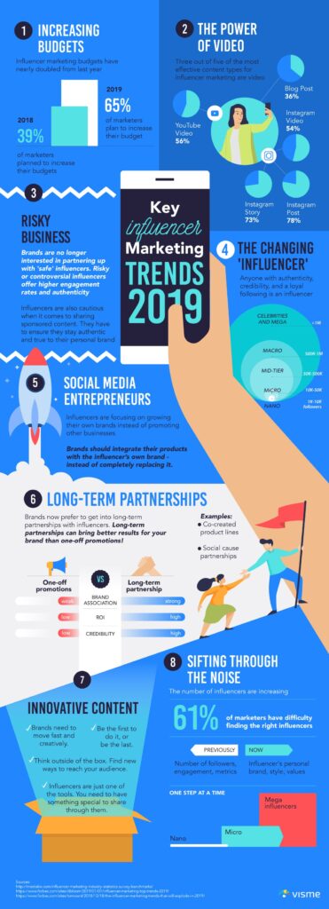 social-media-influencers-influencer-marketing-trends-2019-min