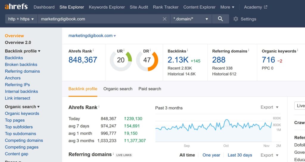 What is domain authority MDB DA