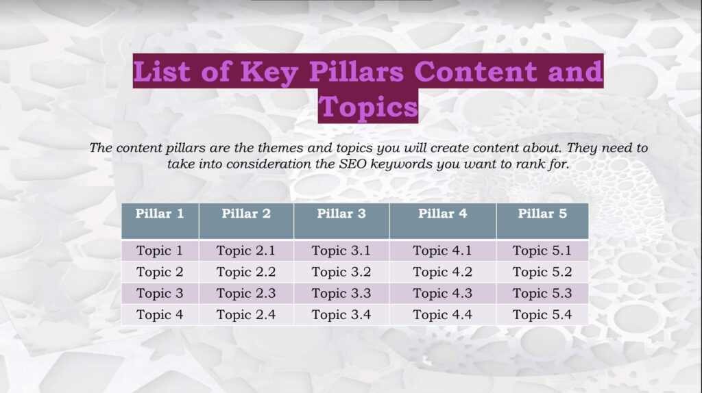 Content pillar template