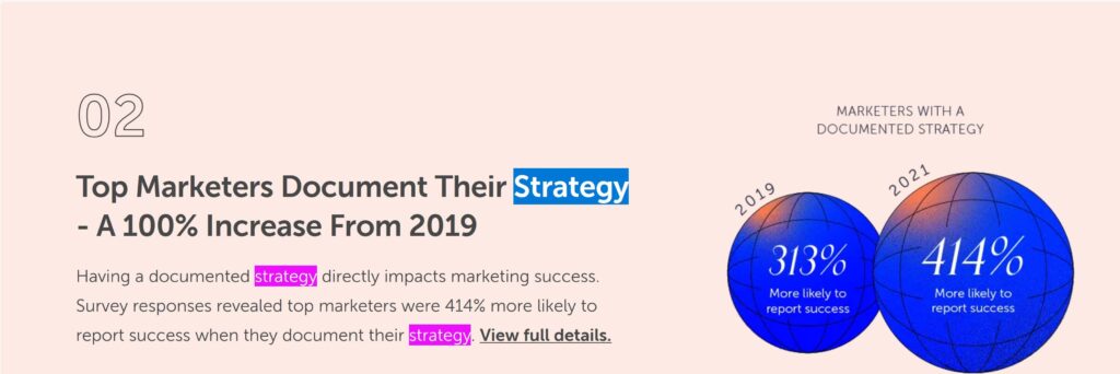 Documented content strategy statistics