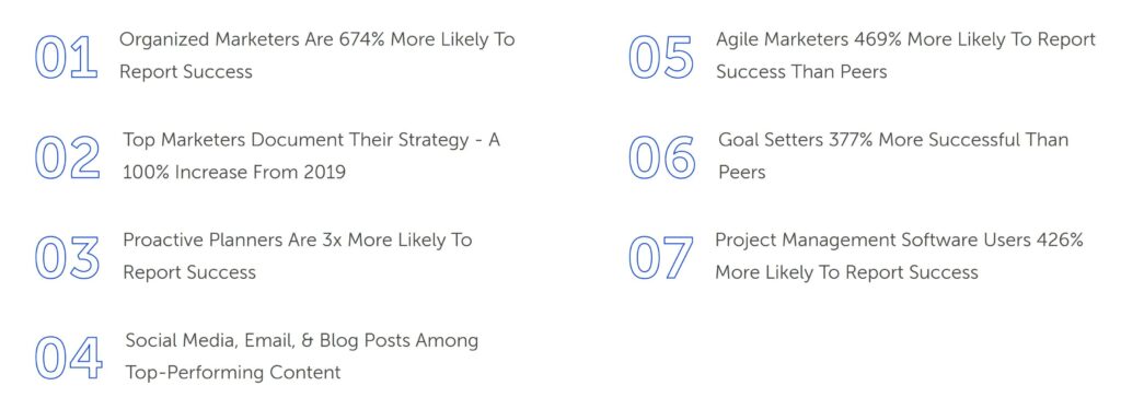 Organized marketers statistics