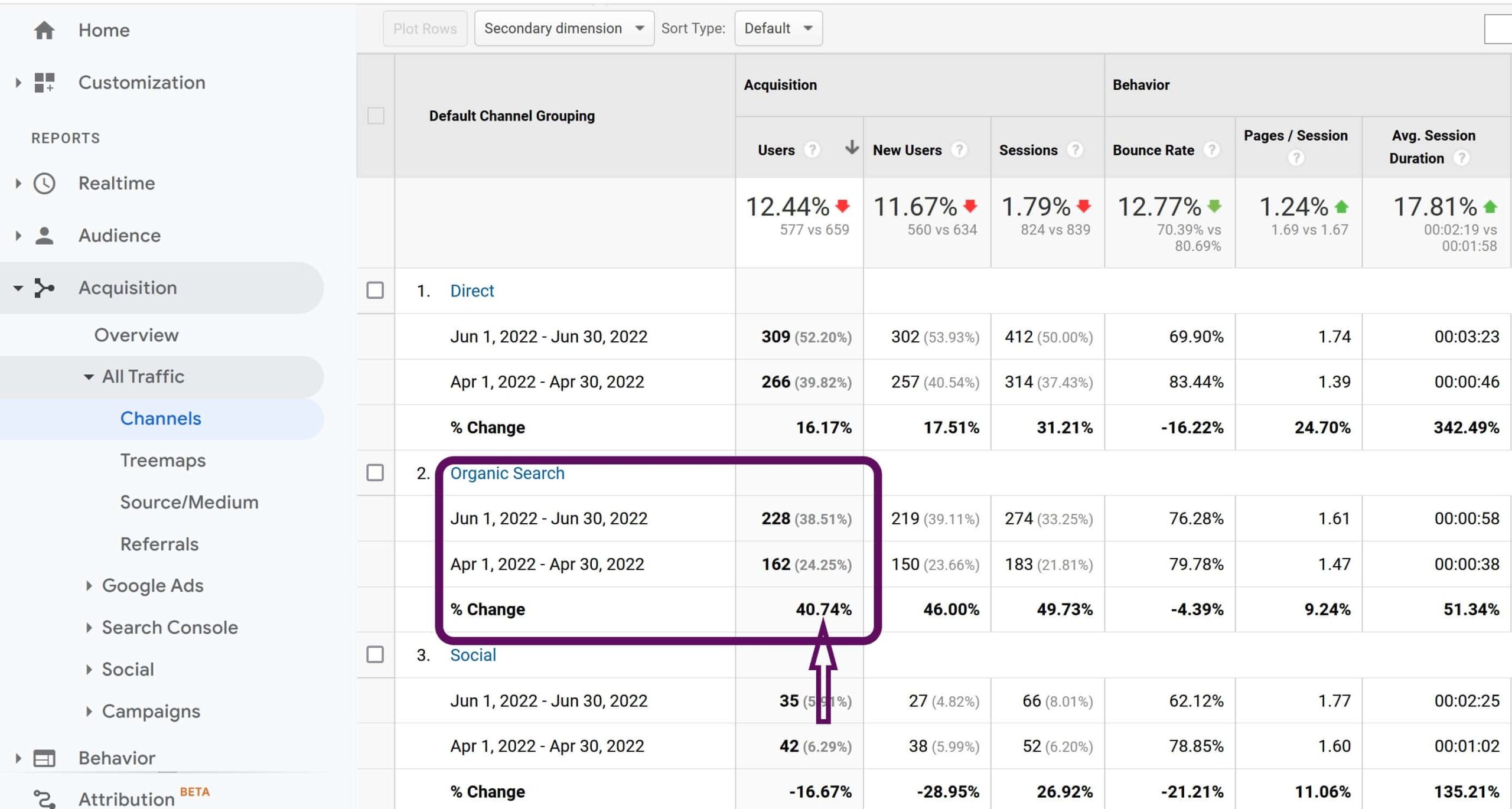 Organic Search comparison Month before and after the optimization