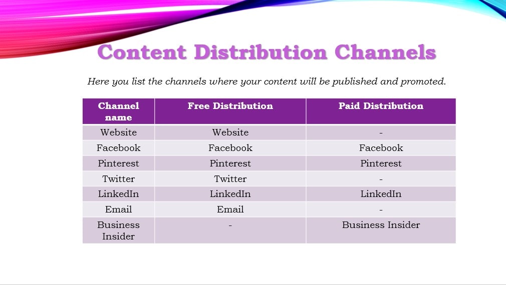 Content distribution channels