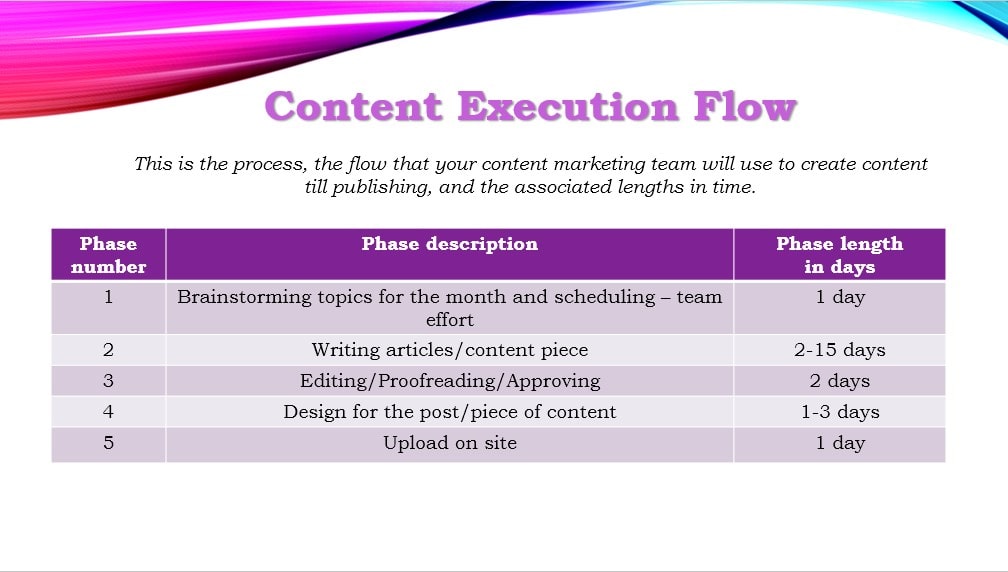 Content execution flow