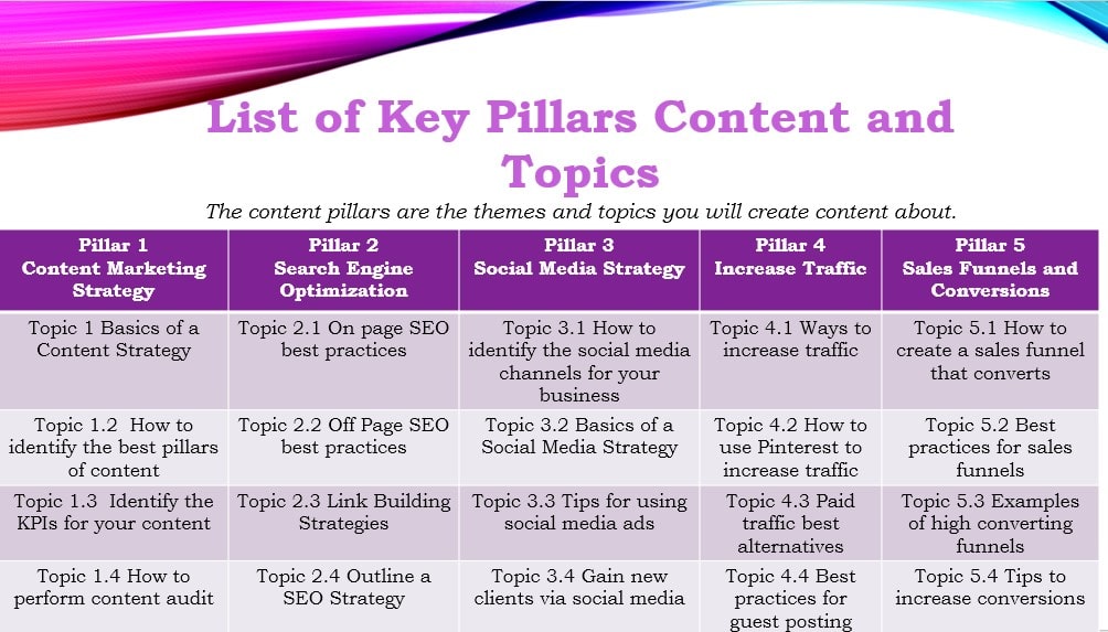 Key Content Pillars Example and topics