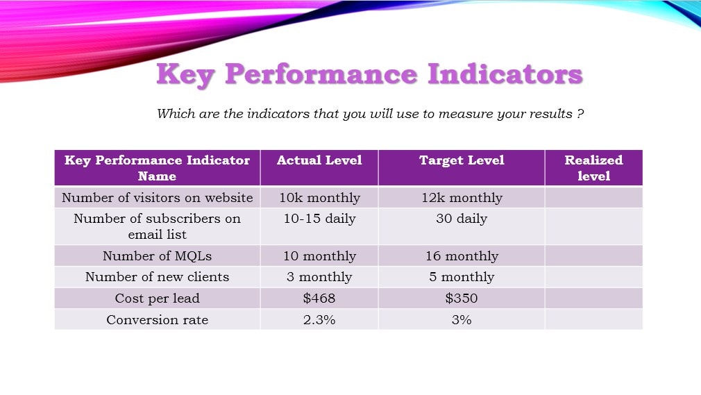 Key performance indicators