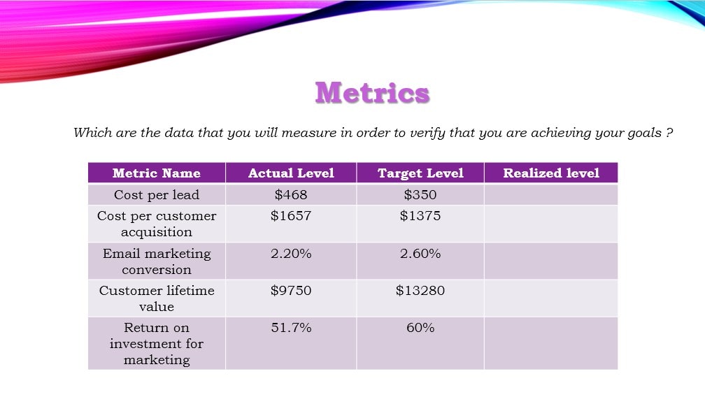 Metrics