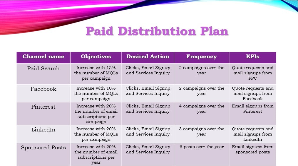 Paid distribution plan example