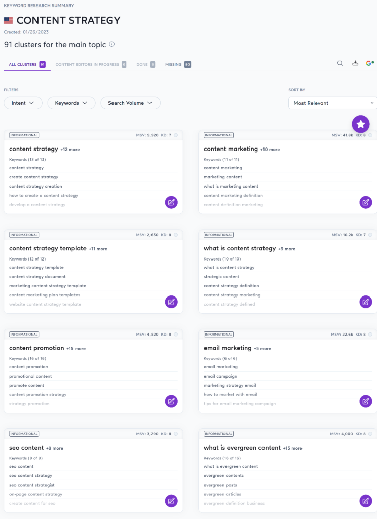 Topic clusters via Surfer