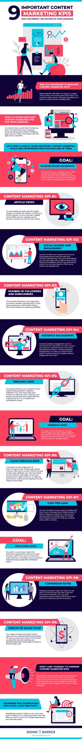 9-Important-Content-Marketing-KPIs-That-Can-Predict-the-Success-of-Your-CampaignInfographic