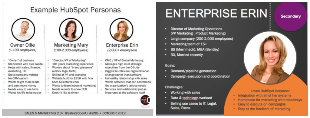 Buyer Personas Example. Source:  HubSpot