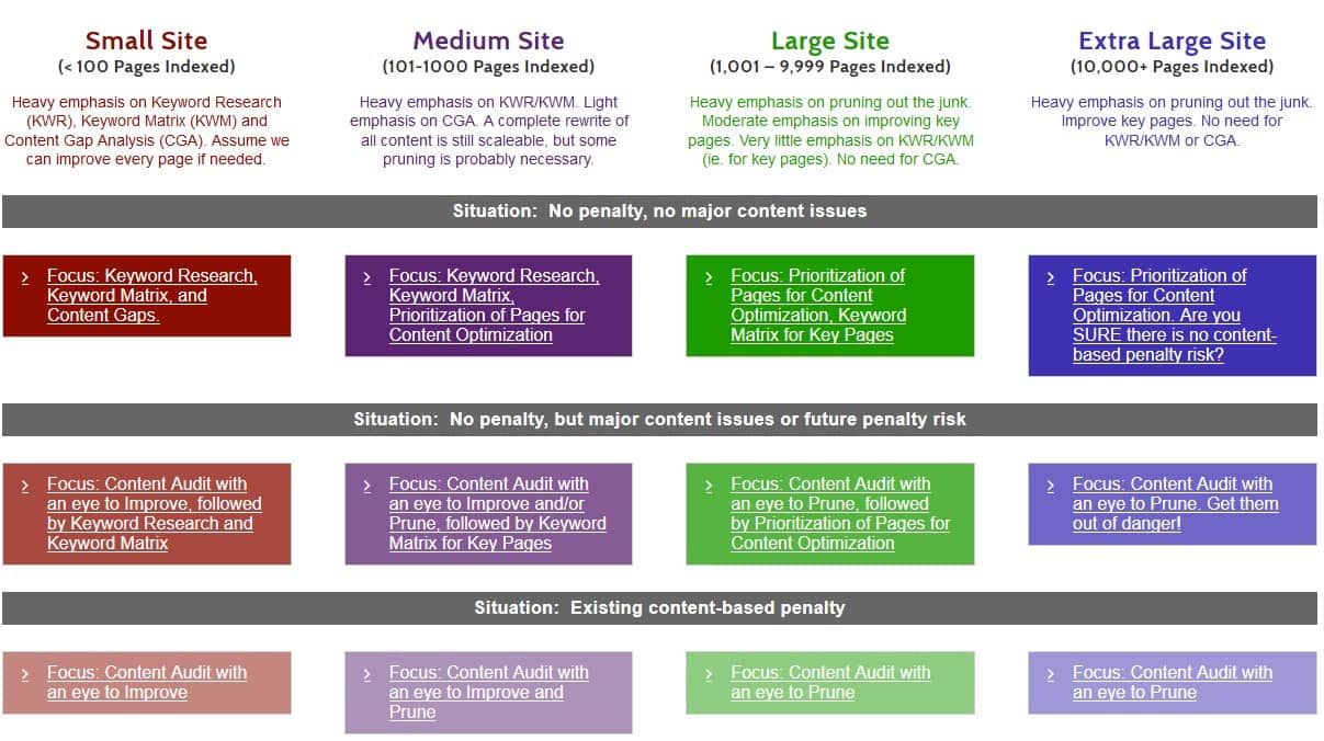 Content Audit Strategies