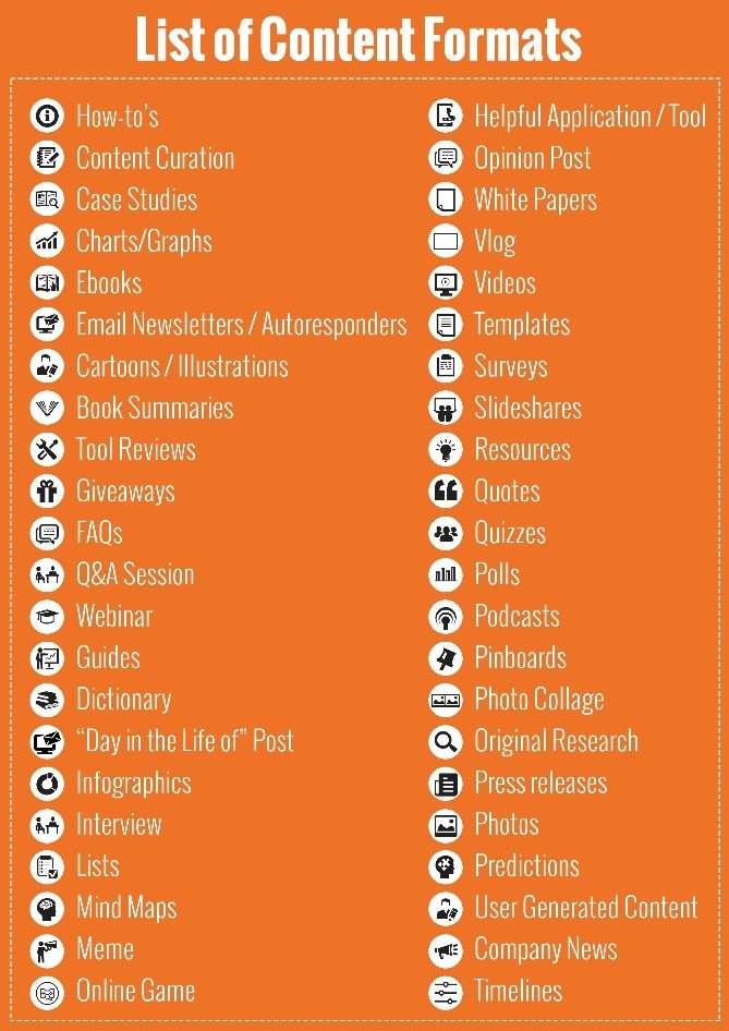 Content formats