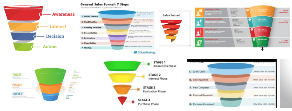 Content marketing funnels graphic representation