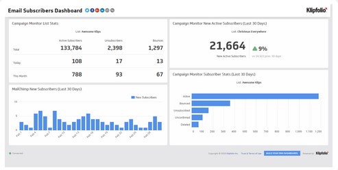 Email metrics. Source:  Klipfolio