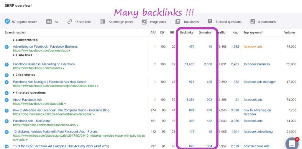 Ranking on first page of Google number of backlinks building links
