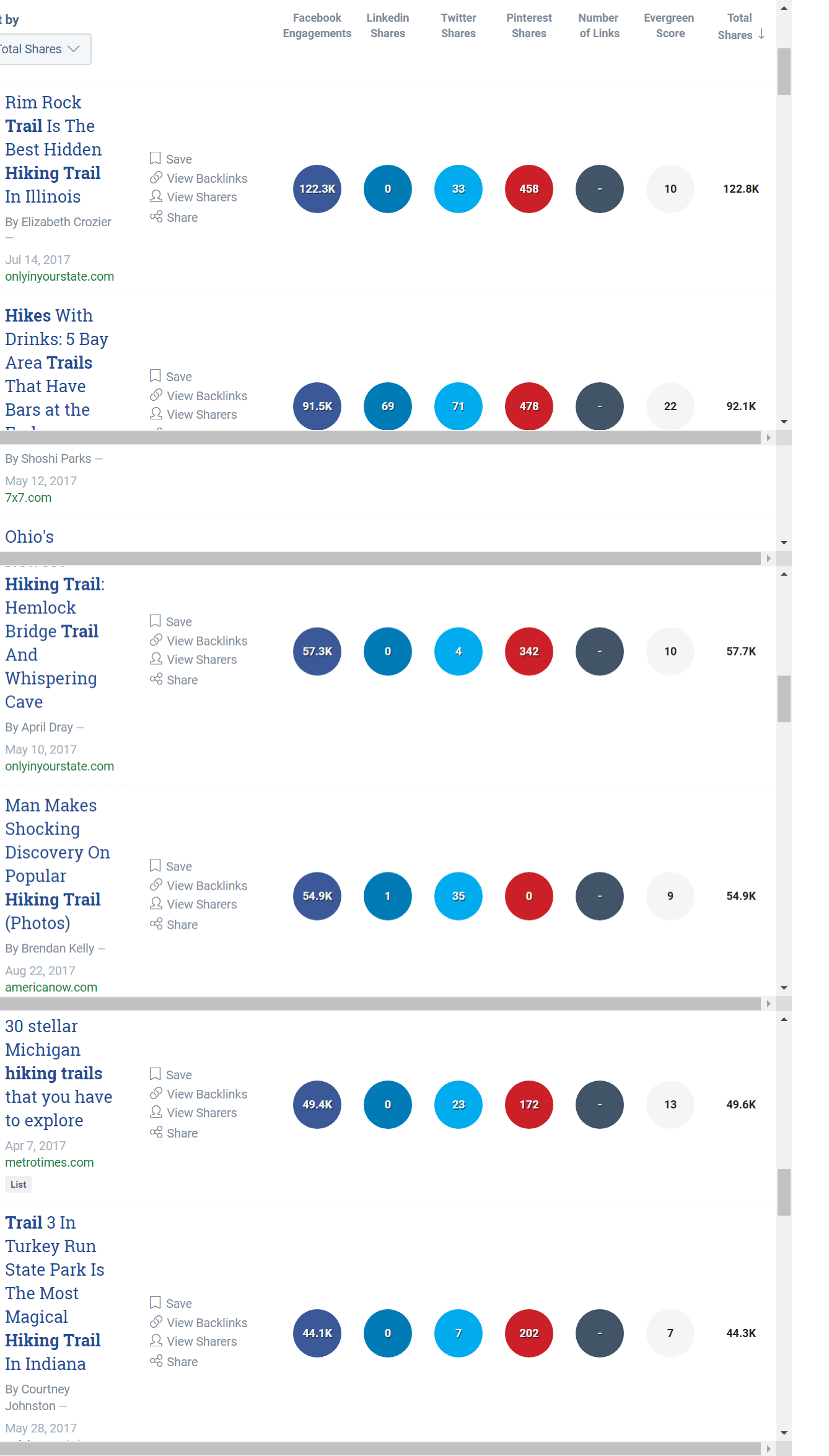 Search viral topics via Buzzsumo