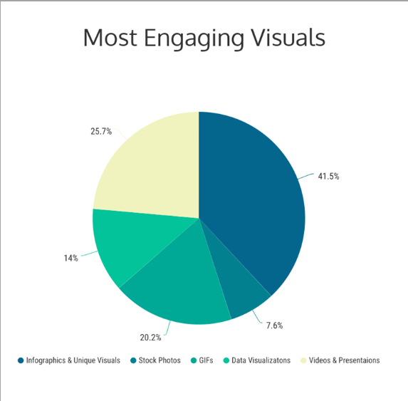 Seo backlinks builder use high quality infographics