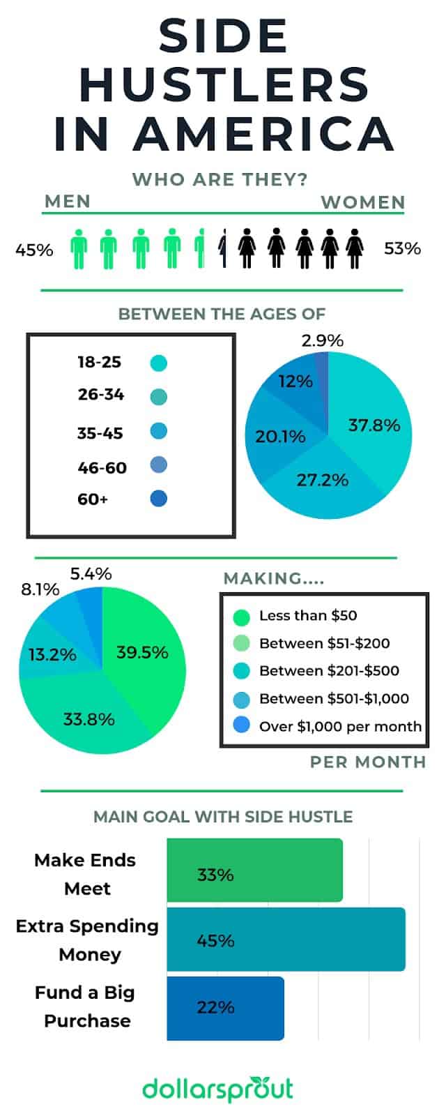 What is side hustle -Side-Hustlers-in-America