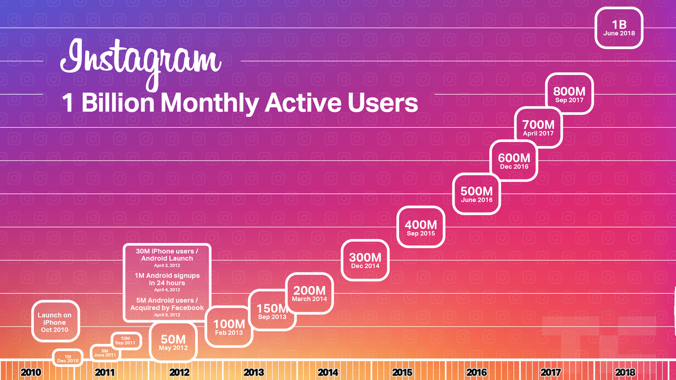 Instagram for business -1-billion-users