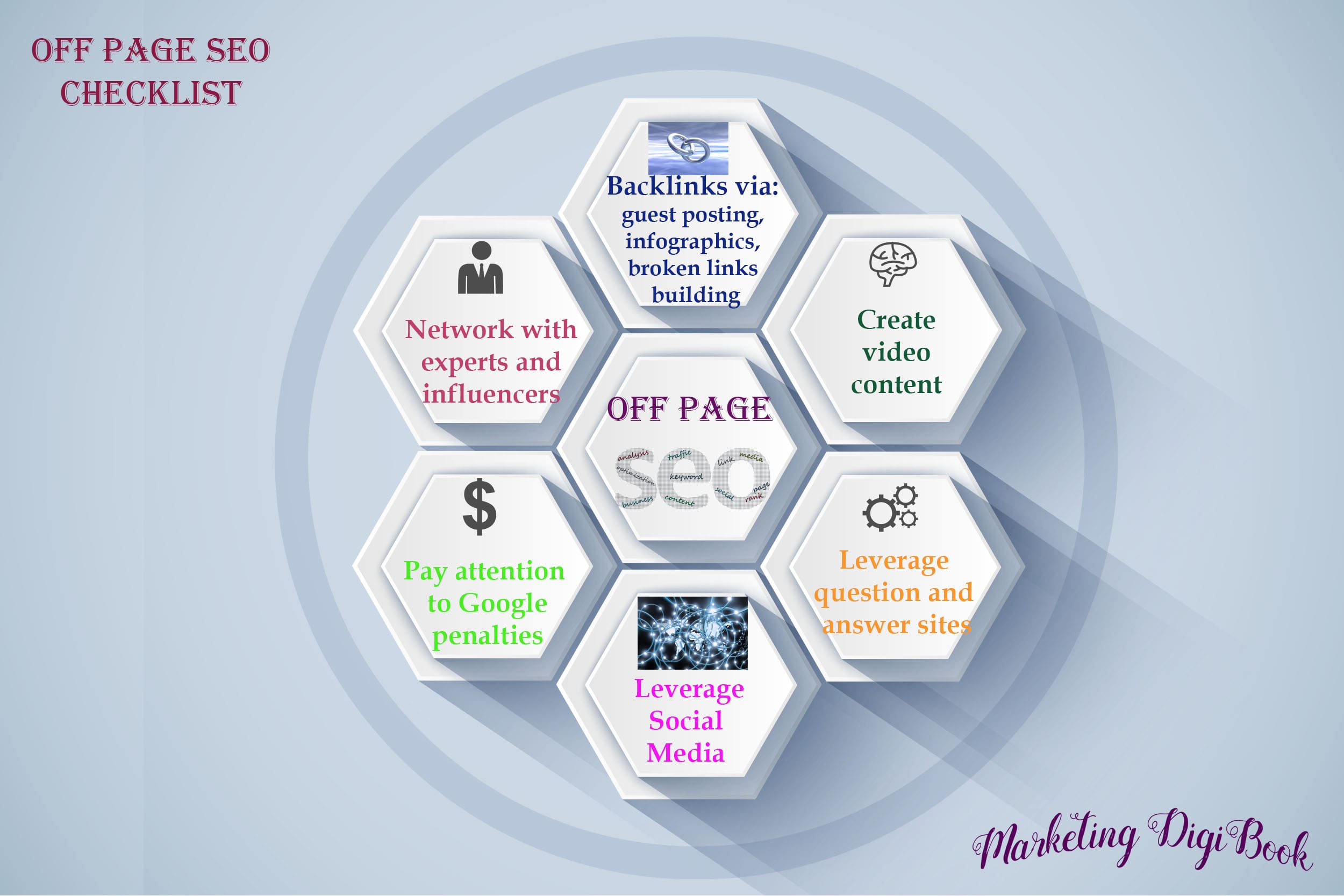 Off page SEO checklist - Off page SEO optimisation